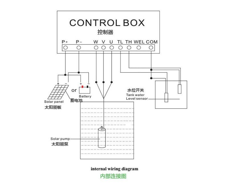 Solar Swimming Pool Pump internal wiring diagram